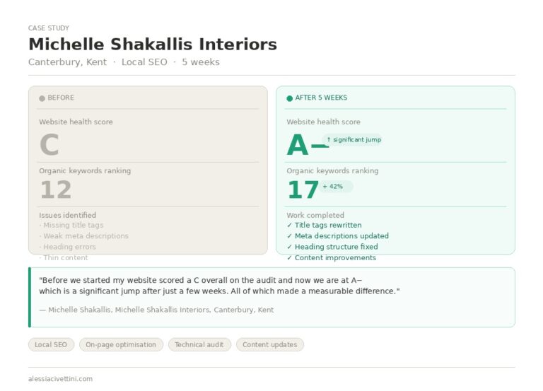 Before and After Local SEO optimisation Michelle Shakallis Interiors